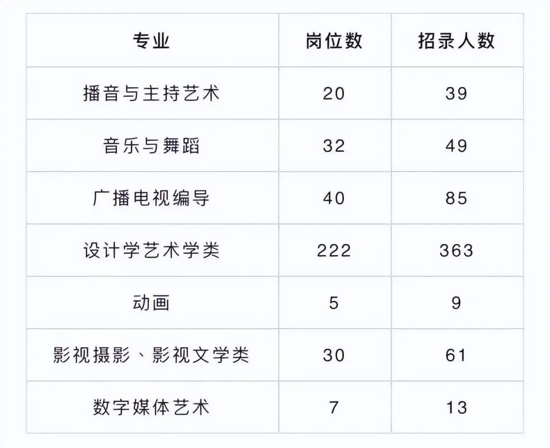 公务员