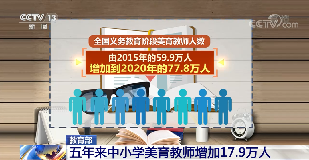 美育老师增加17