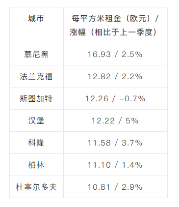 现有
