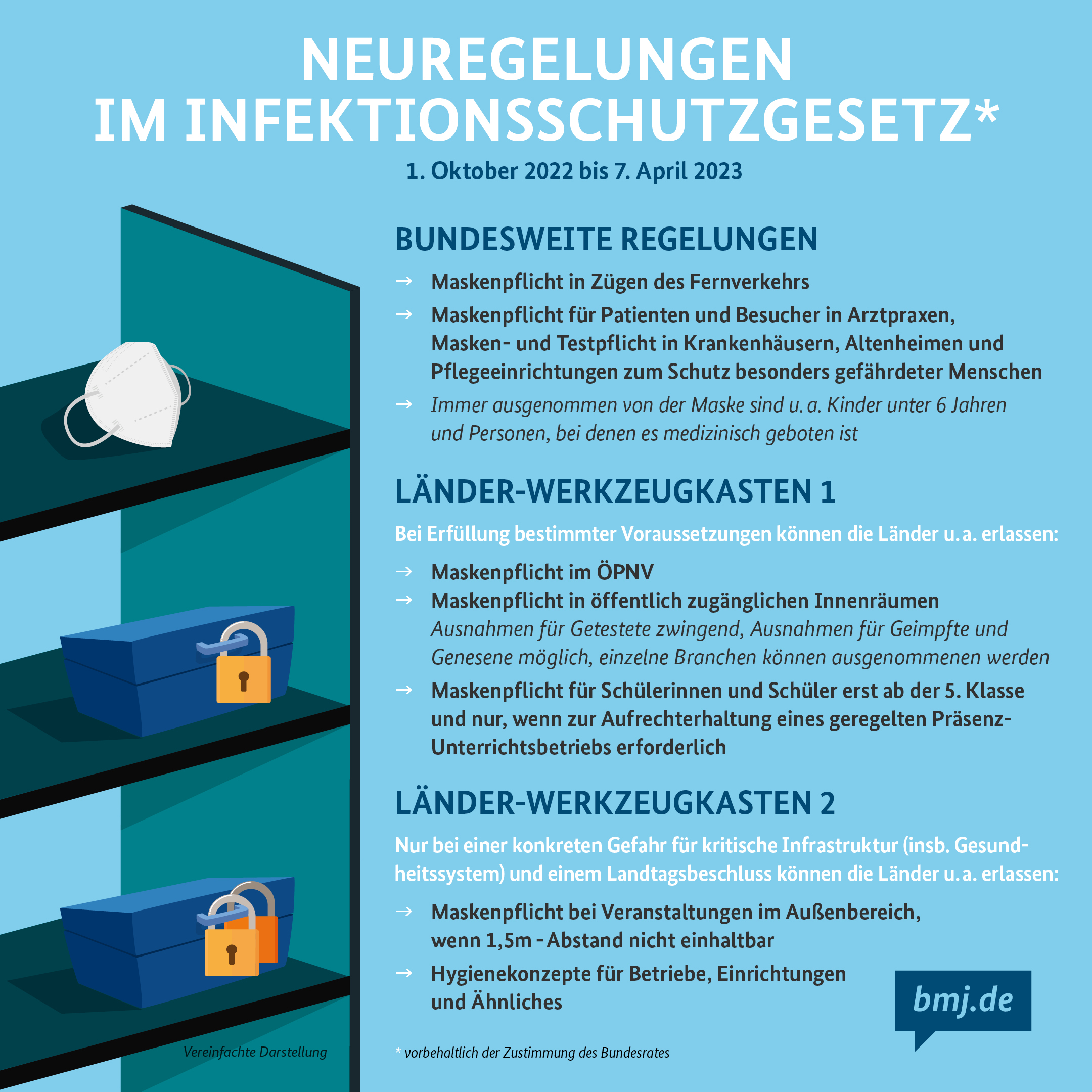 0908_Corona_Neuregelung_Infektionsschutzgesetz_Grafik1