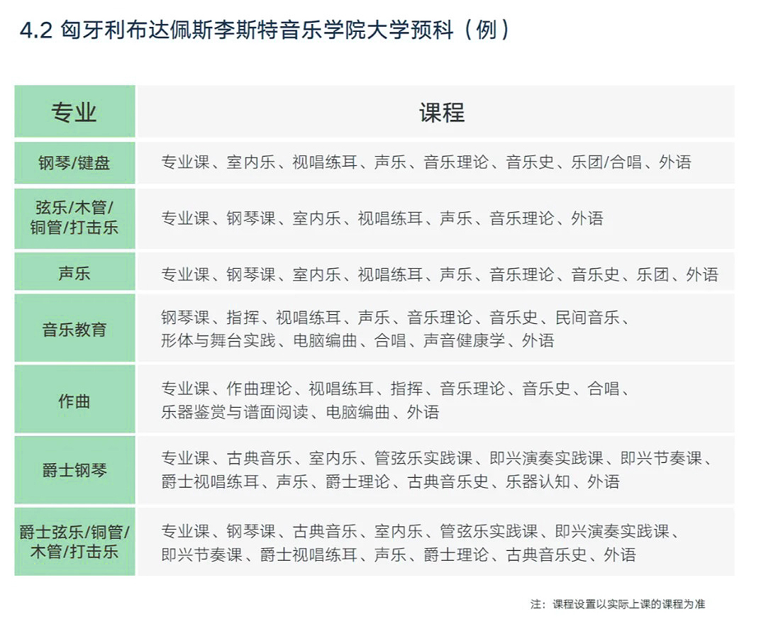 大学预科课表.jpg