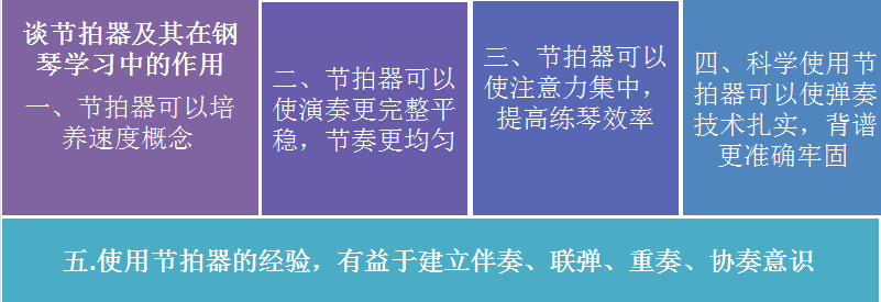 谈节拍器及其在钢琴学习中的作用_慧禾国际艺术教育