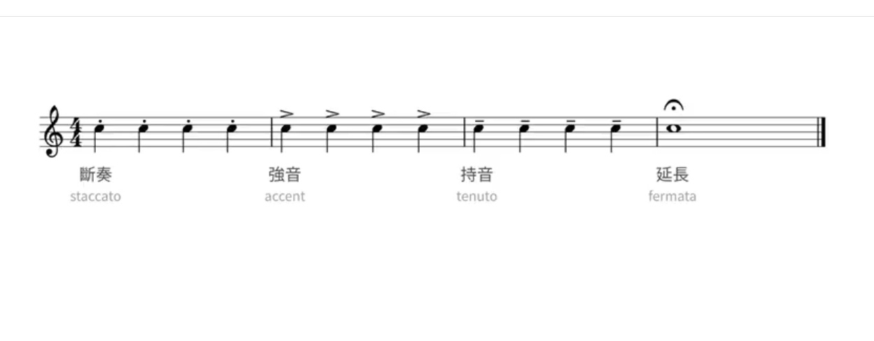 一次性搞懂所有你该知道的钢琴乐理_慧禾国际艺术教育